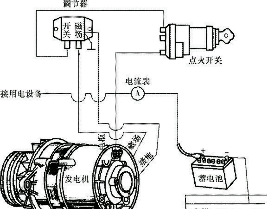 小型发电机原理图解图片