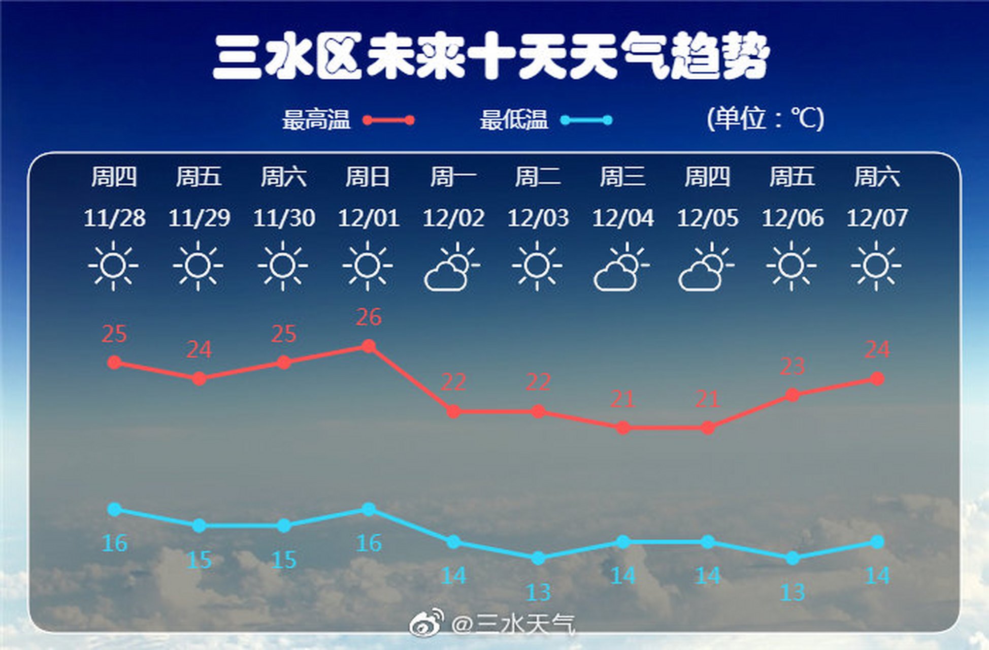 广东济阳普宁天气预报_(广东济阳普宁天气预报今天)