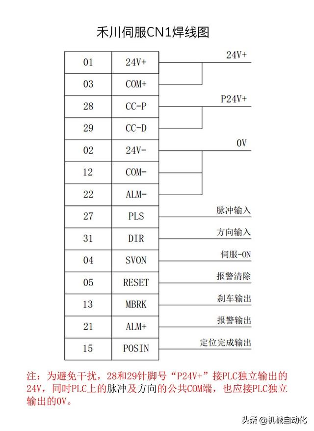 禾川伺服驱动接线图解