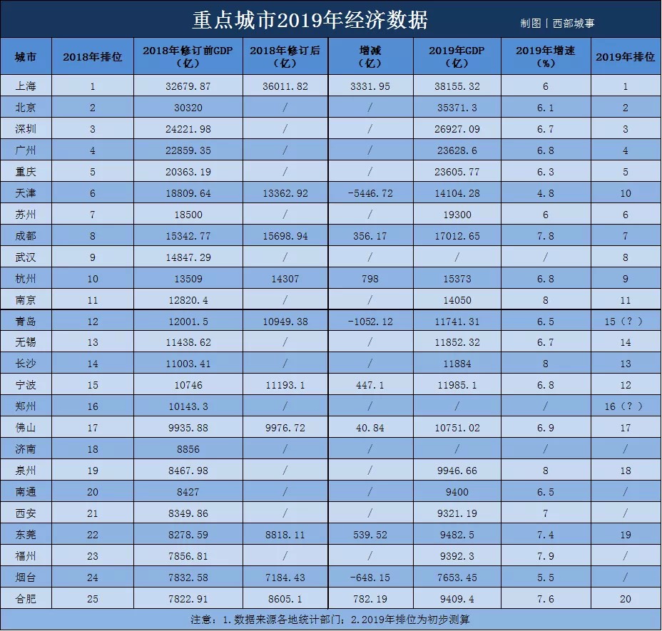 2019年中国gdp总量图片