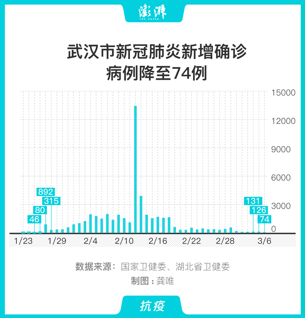  新冠疫情的起始时间(新冠疫情时间线梳理)