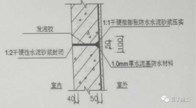 特别是外墙螺杆孔封堵涉及到外墙的渗漏风险,故我们要对对拉螺杆孔