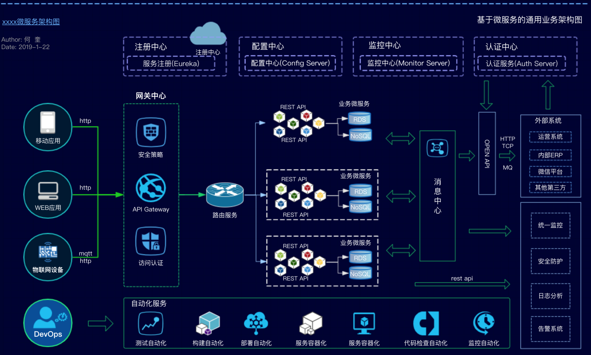 统一微服务架构介绍