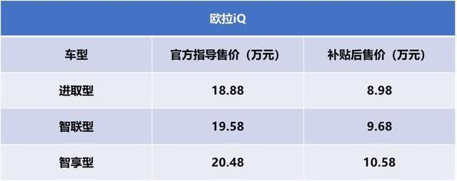 长城欧拉iq报价图片