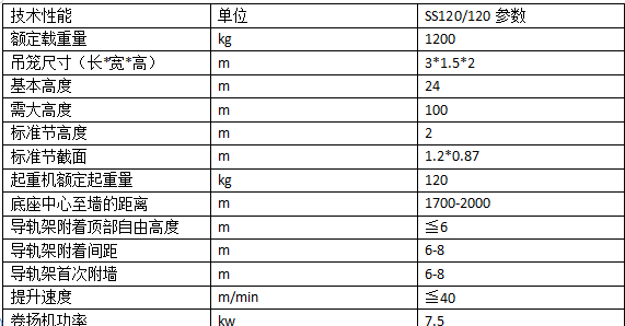 井架式物料提升机型号图片