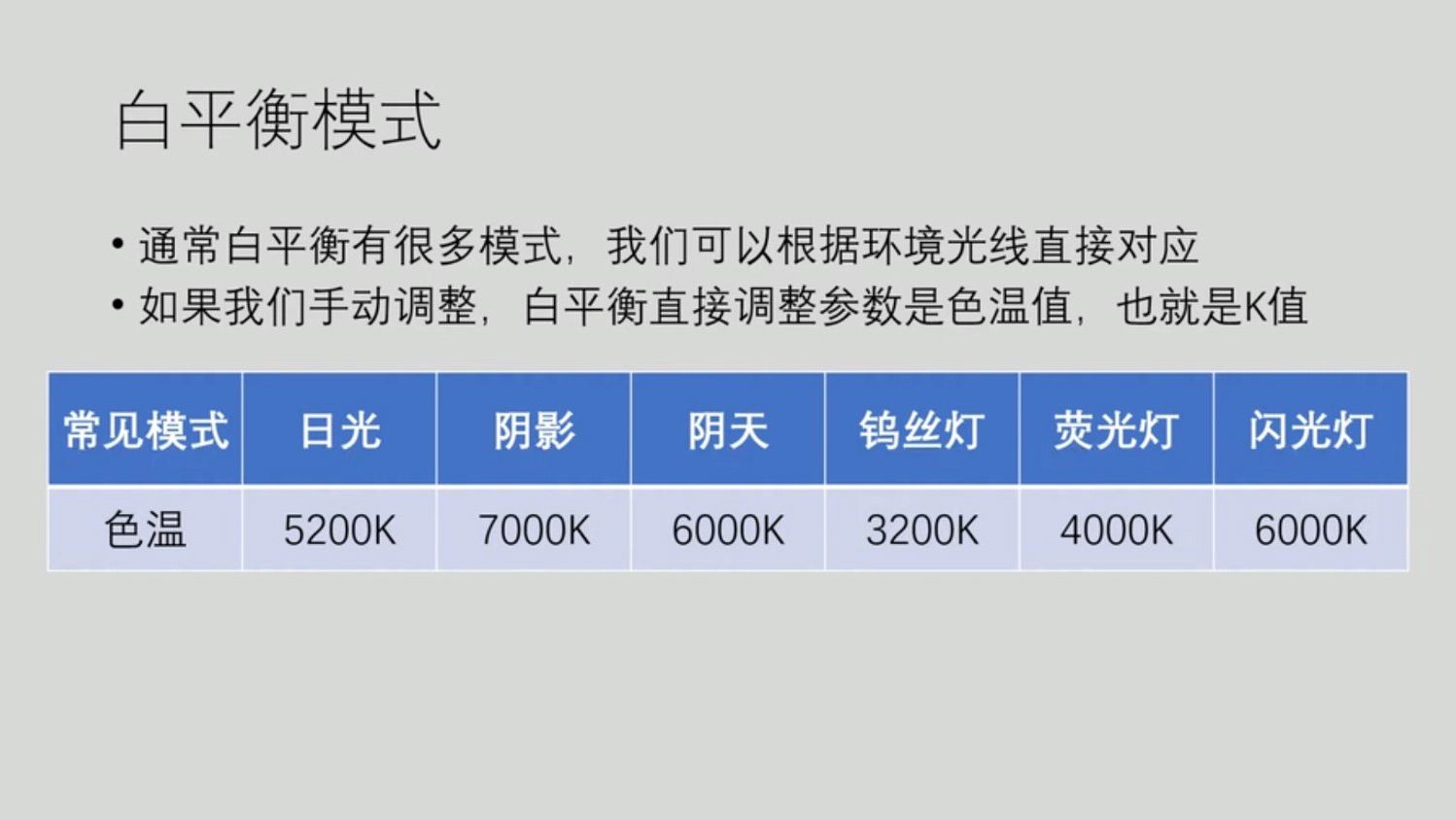 了解了相机的色温和白平衡,你才真正是摄影高手