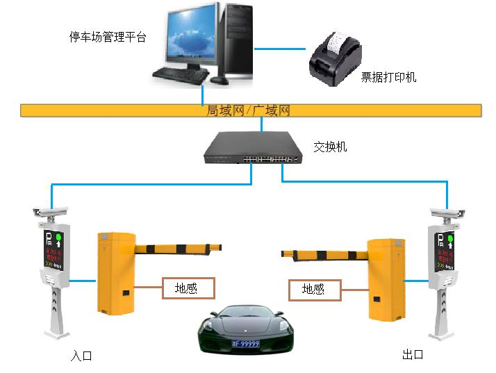 智能停車場車輛管理系統 2.車場示意圖及系統流程 2.