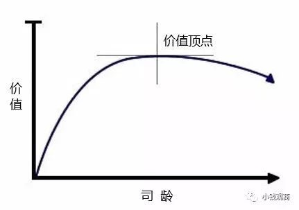 死海效应下的中年危机:无处可跳和死活不跳