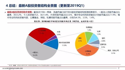 国金策略:2019年q1a股投资者结构全景图深度剖析