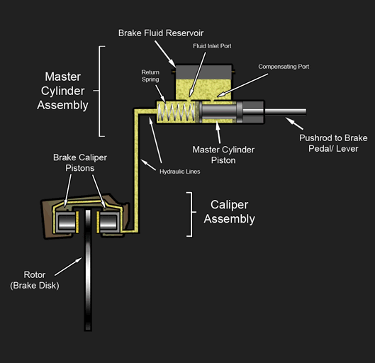 自行车碟刹器结构图片