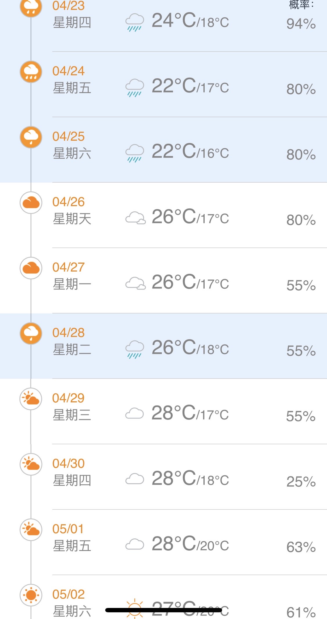 广元天气预报15天查询图片