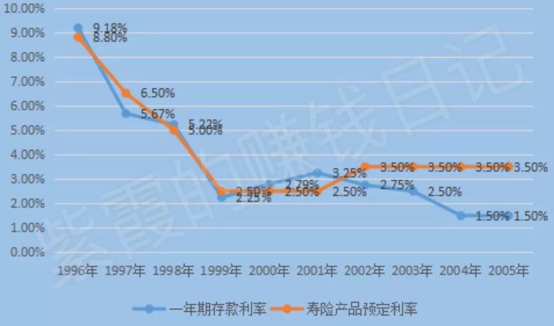 银保监会约谈了13家保险公司,网红年金险全部停掉!