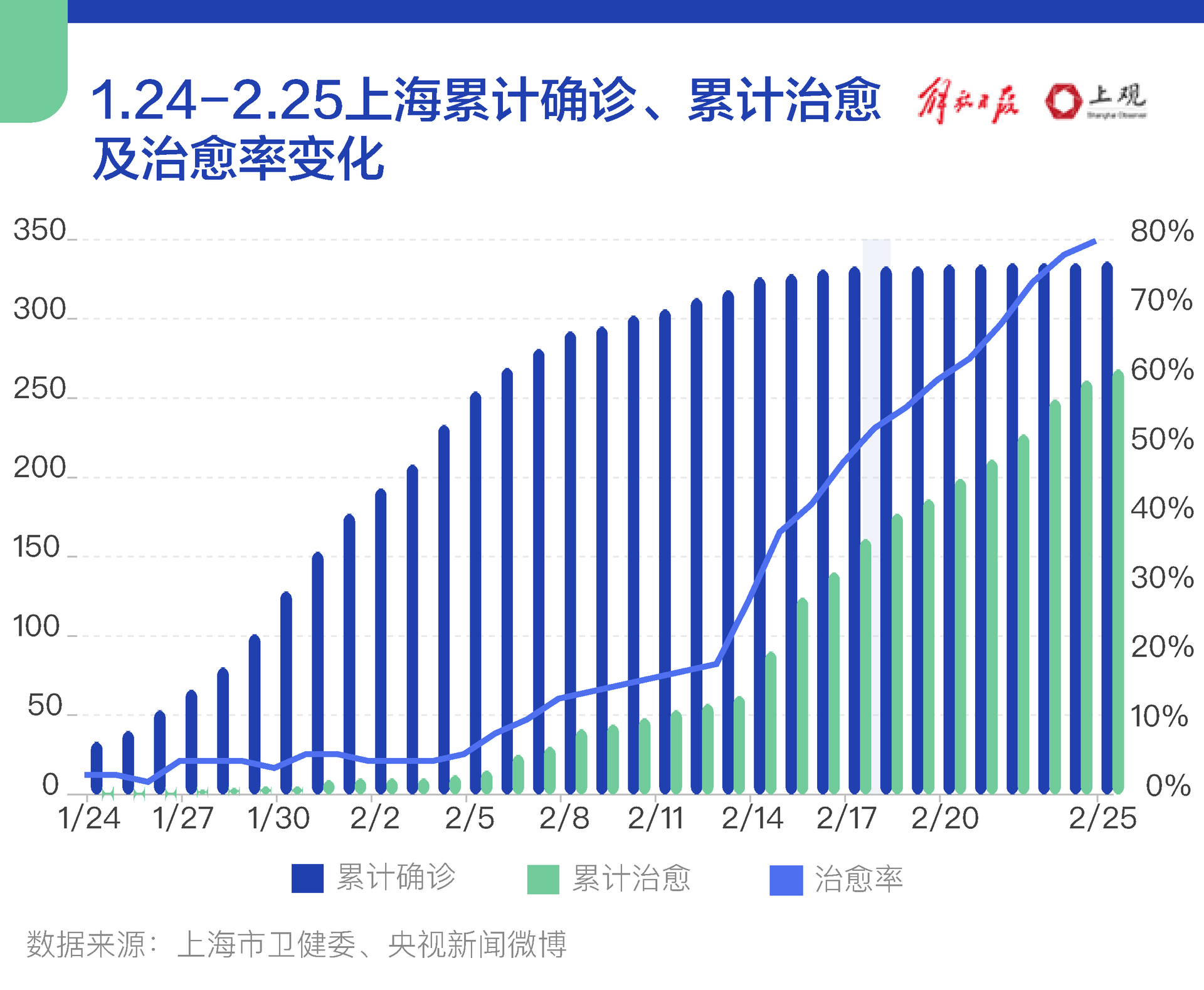 上海新冠病人分布图图片