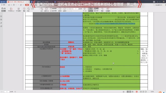 [图]2020年一建机电实务必过口诀，最新版精心整理版，第二节