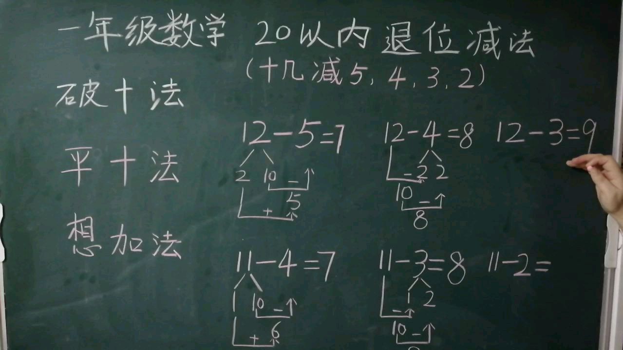 [图]20以内退位减法的三种计算方法:破(借)十法,平十法,想加法