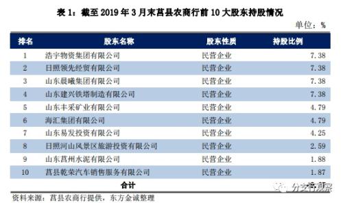 山东莒县农商行沦为大股东提款机 42.
