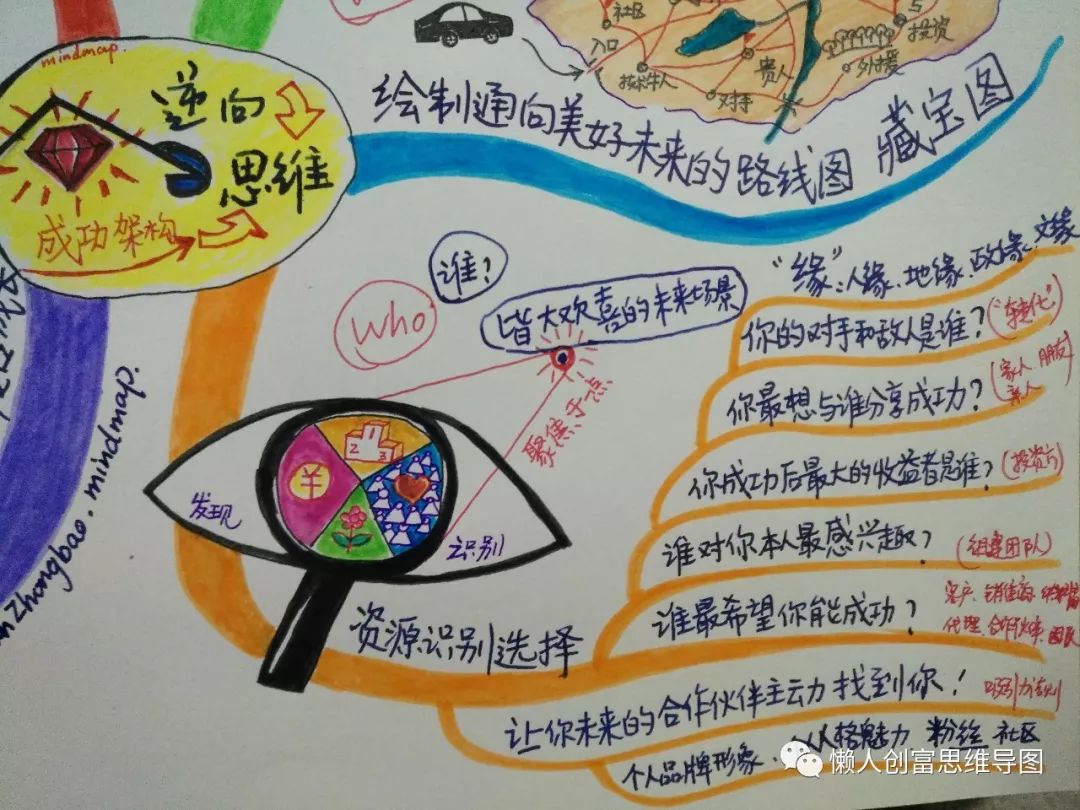 用思维导图解读中国式管理智慧,资源整合就是逆向思维与正向成功架构
