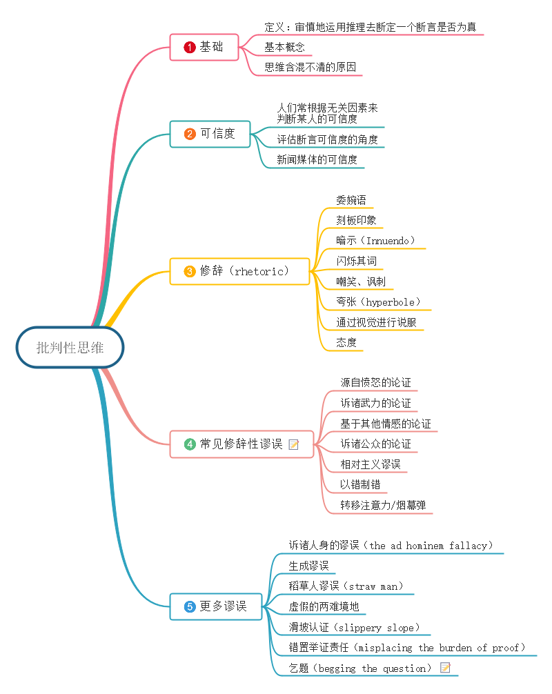 批判性思维》掌握一种思想技能