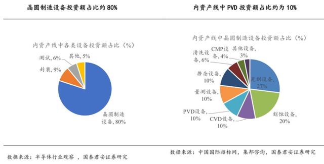 半导体PVD设备龙头打破垄断 未来国产化有望进一步提升 半导体PVD设备龙头打破垄断 未来国产化有望进一步提升