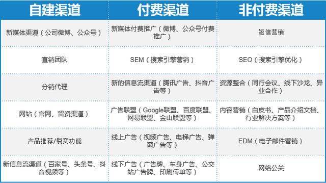 短信渠道怎么找客户电话 短信渠道怎么找客户电话