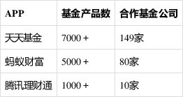 蛋卷基金(蛋卷基金是什么)