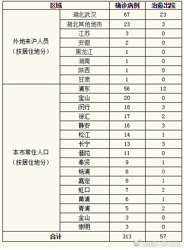 疫情分布图最新上海图片