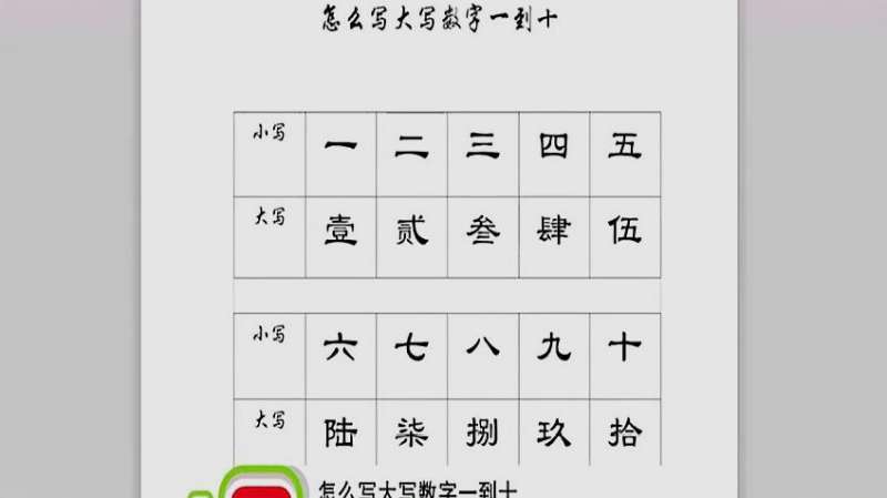 1到10大写怎么写来学习吧