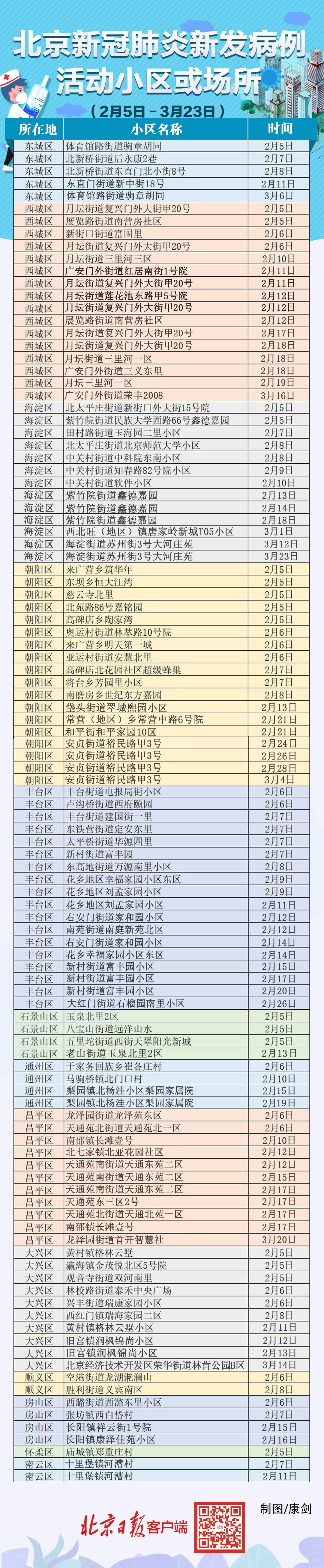 『推荐』北京首例境外输入关联病例，涉及海淀这个小区