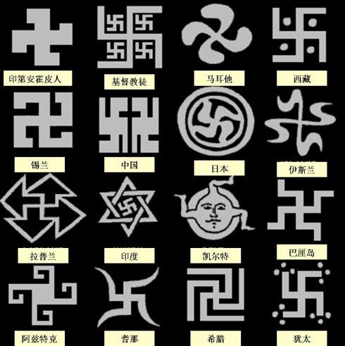 卍字含义被纳粹所毁