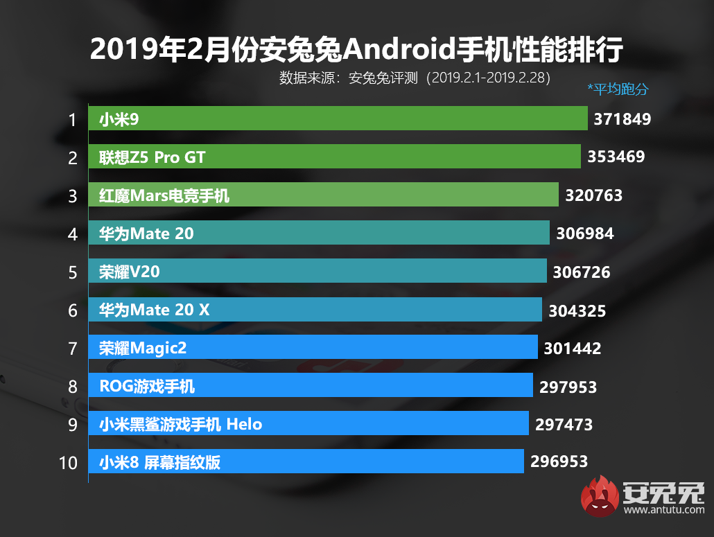 华为p30跑分图片