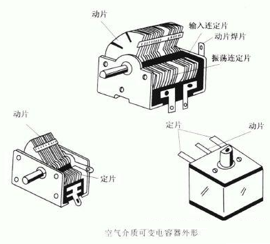 空气介质可变电容器基础知识详解