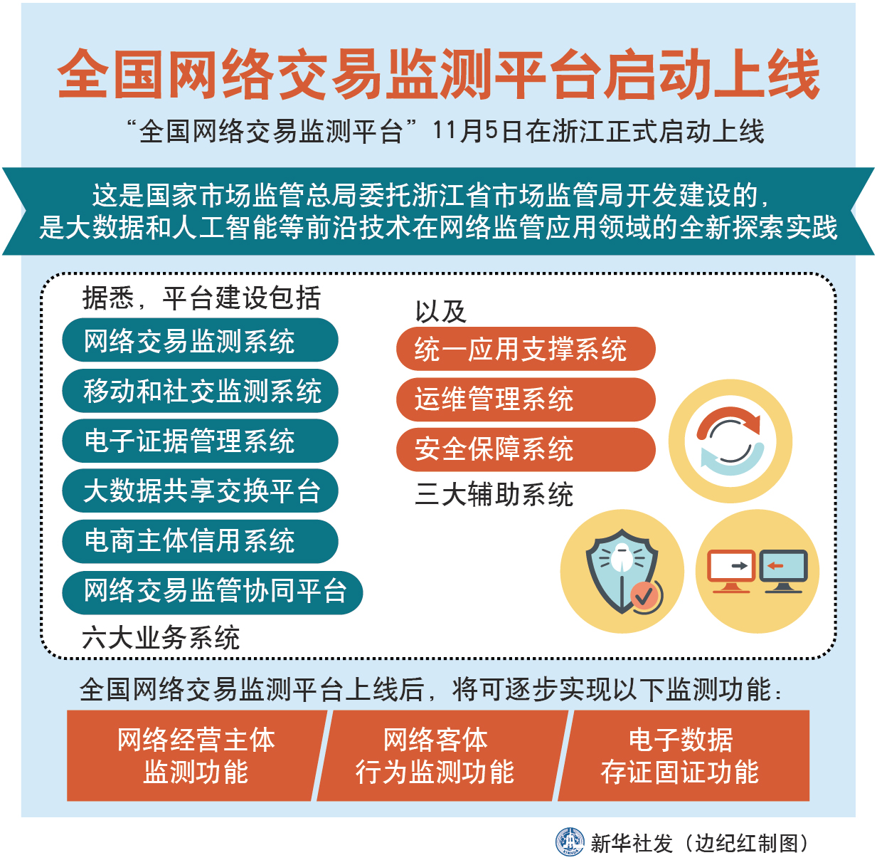 网络上交易哪个平台安全点