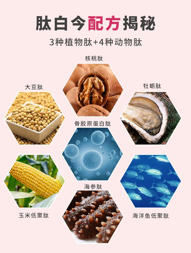 肽的价格 baijiahao.baidu.com