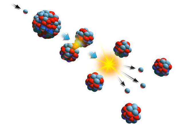 核反应损失的质量是什么?它到哪去了?