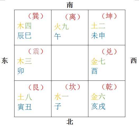 奇门遁甲实战入门之二十:十二地支象意