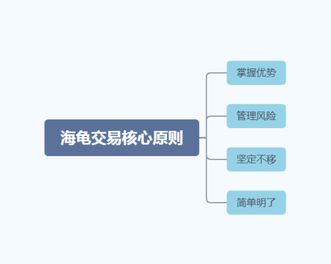 海龟交易法:从未失败过的赚钱法则