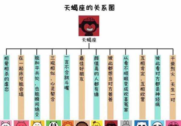 天蝎座与十二星座关系!只是好朋友怎么办?