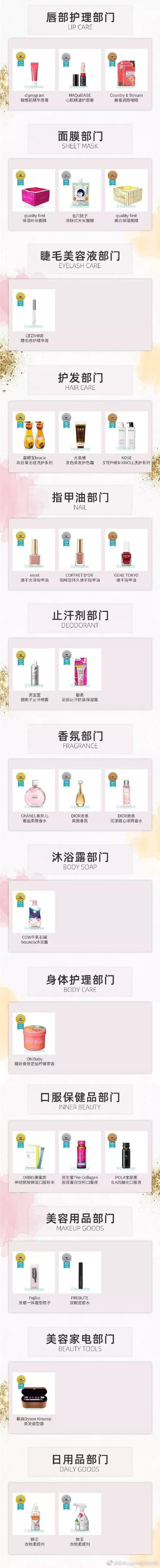 一圖看懂2019上半年日本cosme美容大賞榜單,跟著買不怕踩雷!