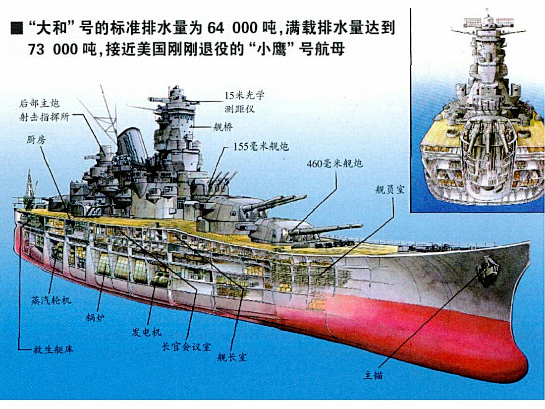 大和号战列舰装甲厚实,若被现代舰炮攻击,依旧要被秒杀