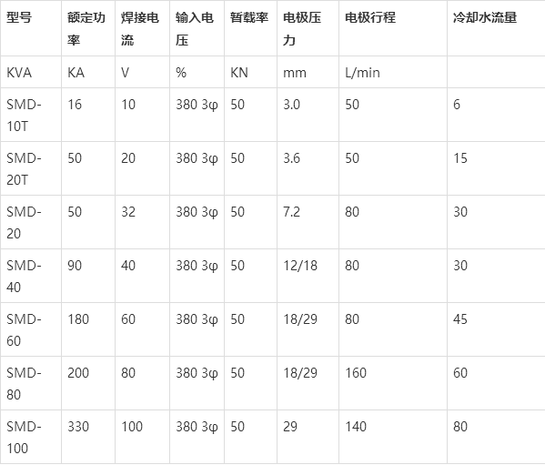 凸焊机焊接参数图片