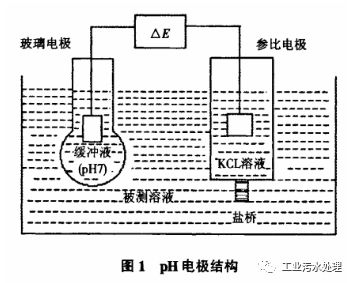 ph计 优质问答专区