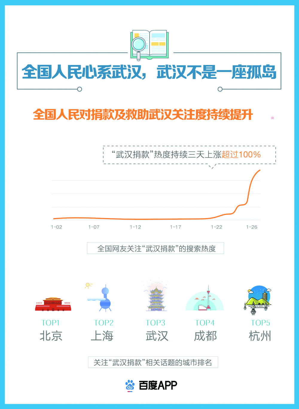 百度知道入口=百度知道入口在哪里打开
