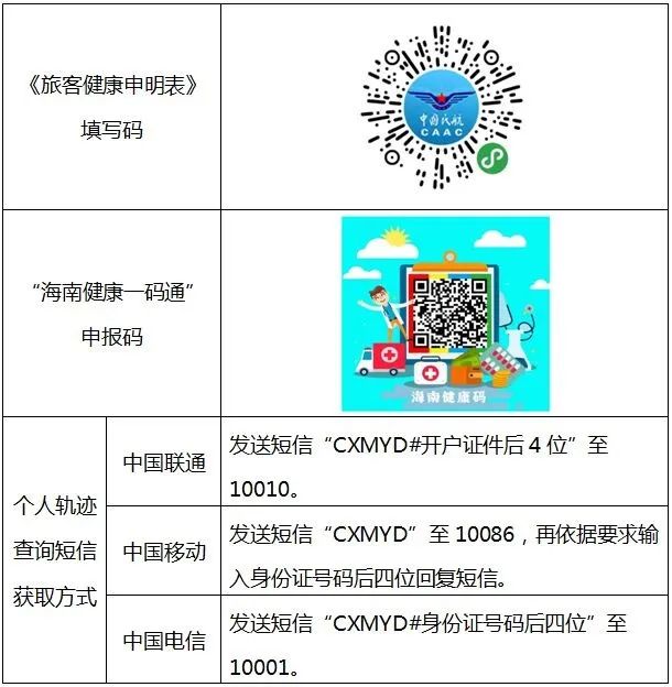 海南防疫健康码图片