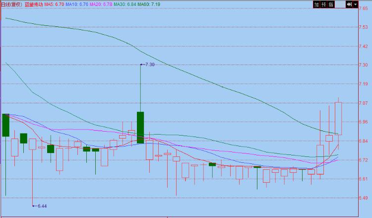 渝股看台|蓝黛传动股价超跌 短线可适当关注