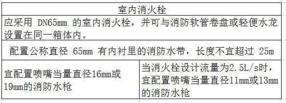 室內消火栓給水系統一般由水槍,水帶,消火栓,消防卷盤,消防管道,消防