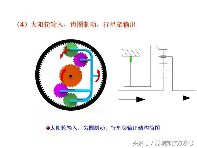 行星齿轮机构的传动原理和结构