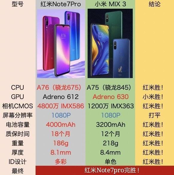 红米note7参数图片