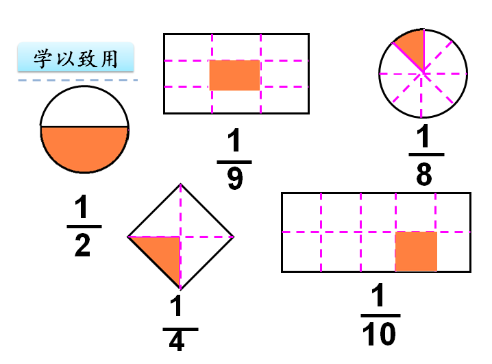 三年级数学《分数的初步认识》学会了吗?不懂快来看