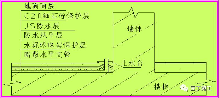 4,在支管立管处做圆弧角,并做150mm x150mm的止水台,防止管根处
