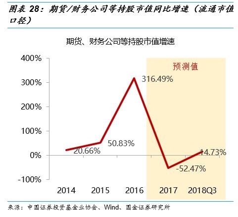 国金策略李立峰:2018年a股投资者结构全景图